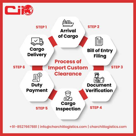 import customs clearance completed meaning.